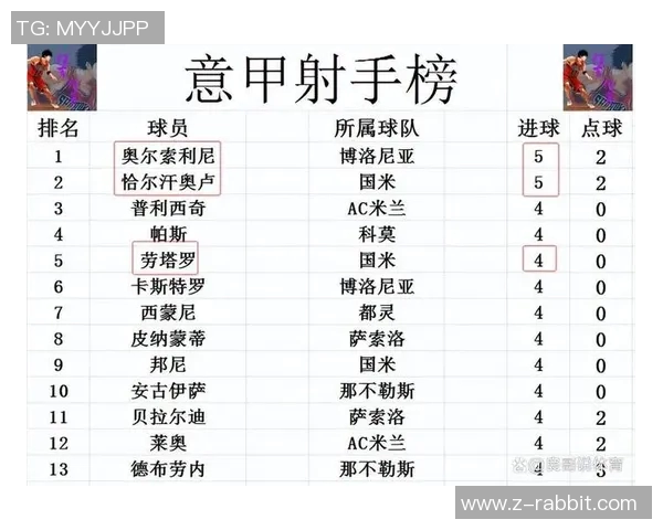 意甲决战临近那不勒斯只需两步夺冠国米必须全力以赴争胜